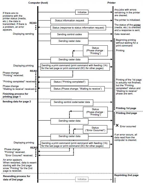 brother-cv-ql800-High-speed-Professional-Label-Printer-17