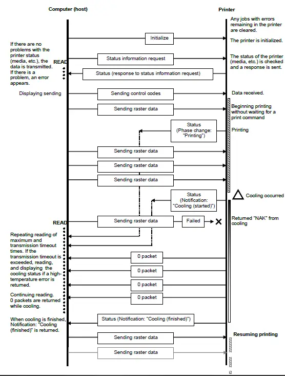 brother-cv-ql800-High-speed-Professional-Label-Printer-18
