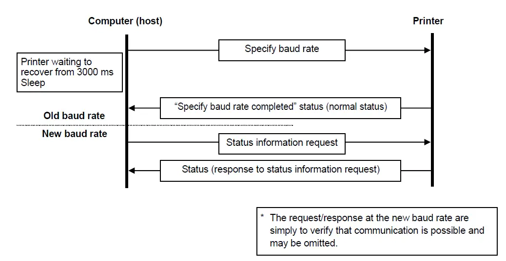 brother-cv-ql800-High-speed-Professional-Label-Printer-19