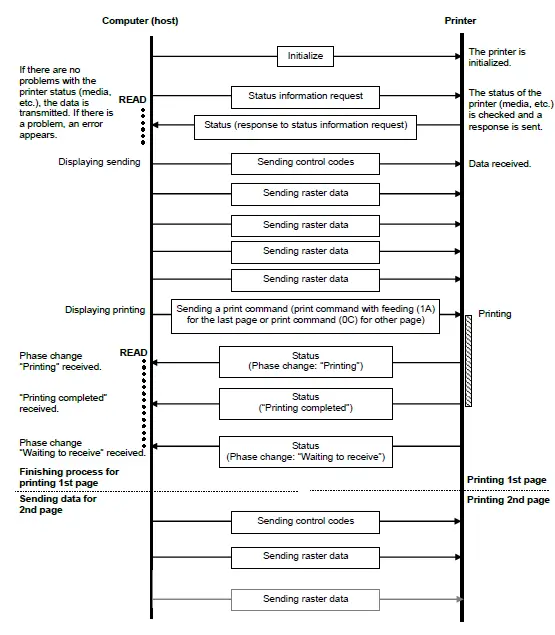 brother-cv-ql800-High-speed-Professional-Label-Printer-20