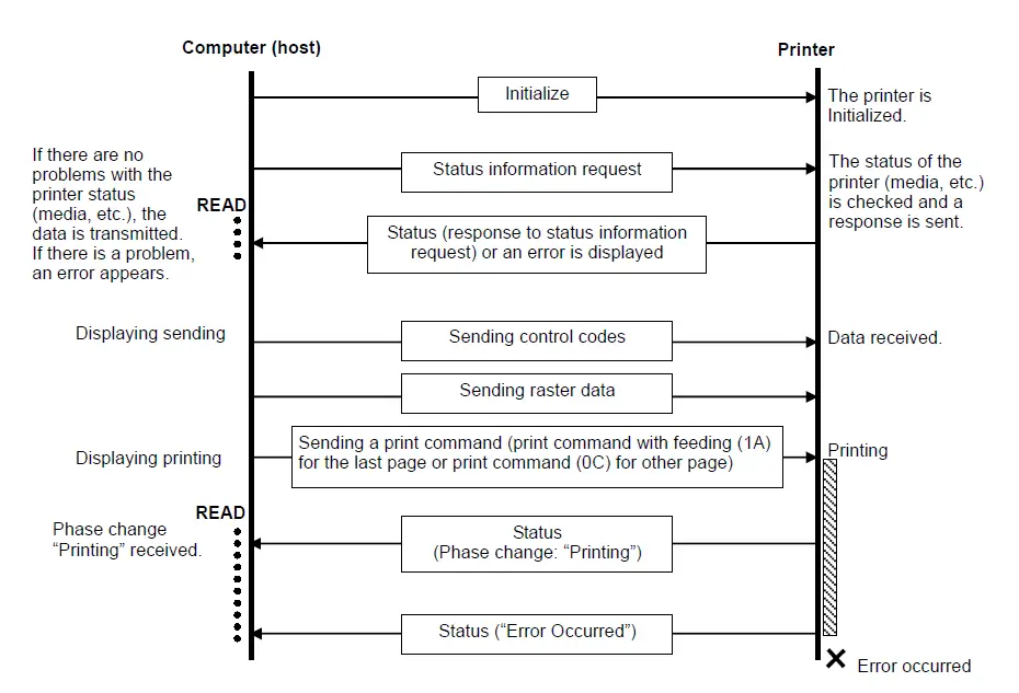 brother-cv-ql800-High-speed-Professional-Label-Printer-21