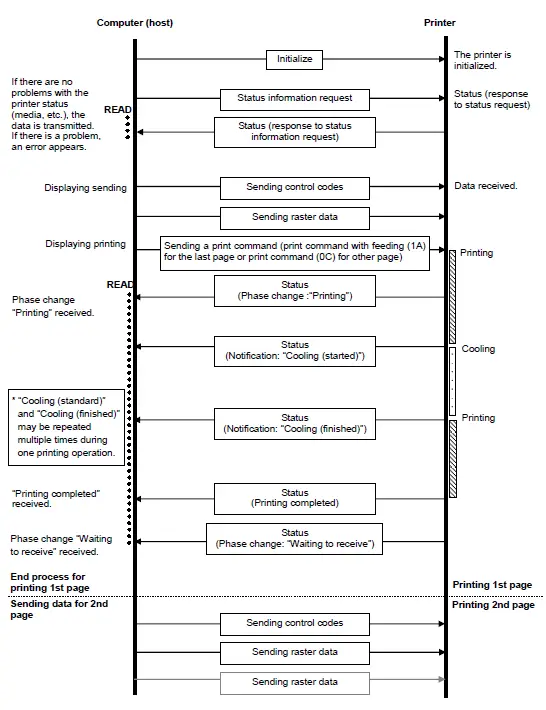 brother-cv-ql800-High-speed-Professional-Label-Printer-22