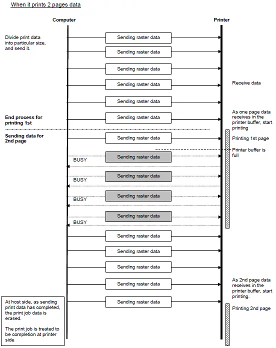 brother-cv-ql800-High-speed-Professional-Label-Printer-23