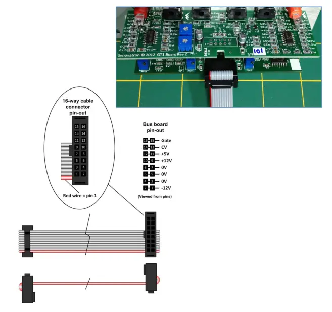 SYNTAX CVGT1 Analog Interfaces Modular - CV