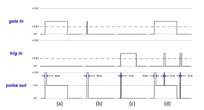 SYNTAX CVGT1 Analog Interfaces Modular - diagram