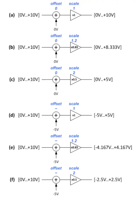 SYNTAX CVGT1 Analog Interfaces Modular - fig 1