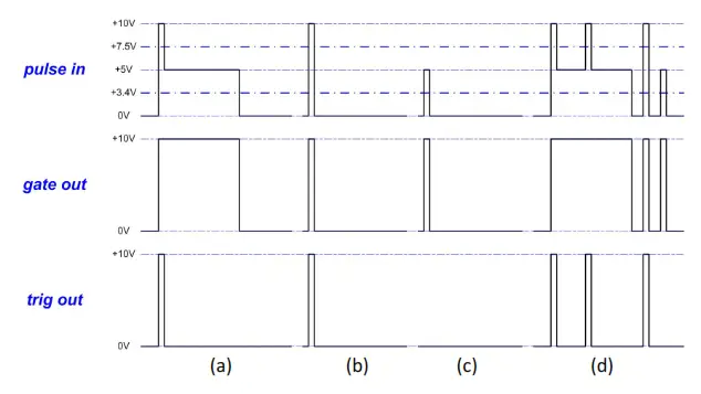 SYNTAX CVGT1 Analog Interfaces Modular - fig7