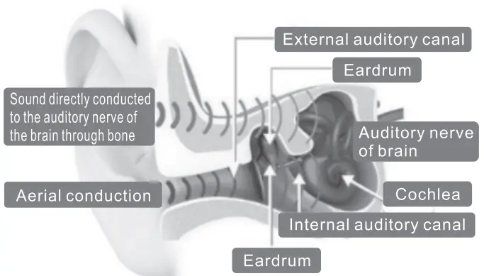 AFTERSHOKZ Bone Conduction Wireless Headphones-fig3