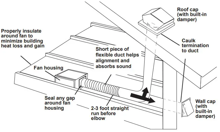 HOMEWEKS Ventilation Bath Fan 7107-03HW -TYPICAL INSTALLATION