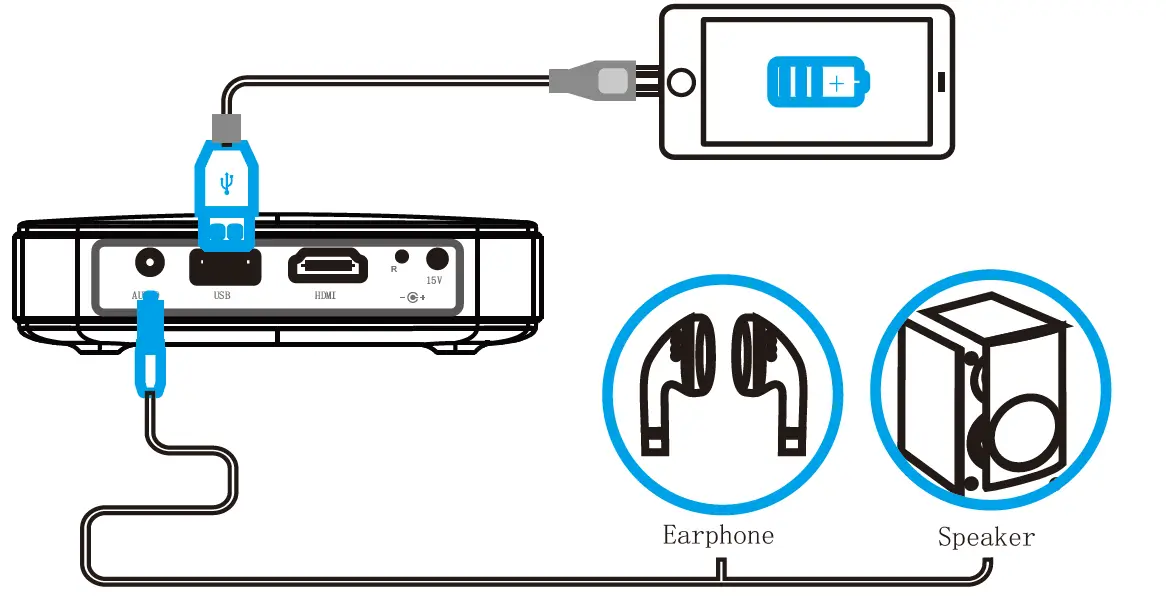 DLP S90 Projector-13
