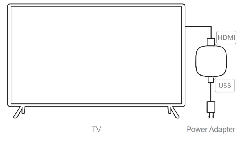 Laser 4K Ultra HD Mini - connecting gouid