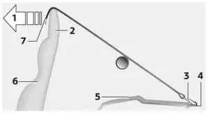 Placement of the tether strap