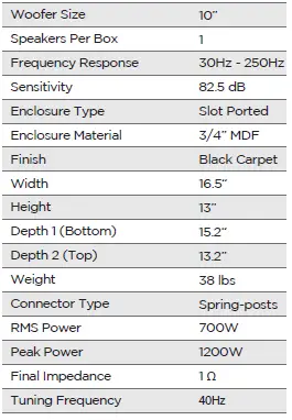 Stinger-DC2D12B-Dual-12-Inch-Ported-Subwoofer-FIG-2