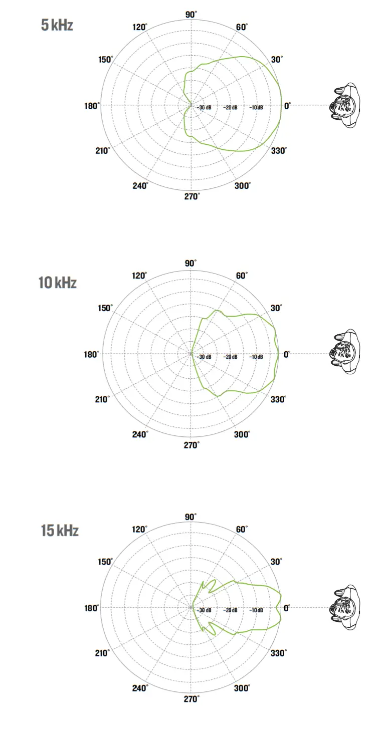 MACKIE SRT Professional Powered Loudspeaker - FIG10