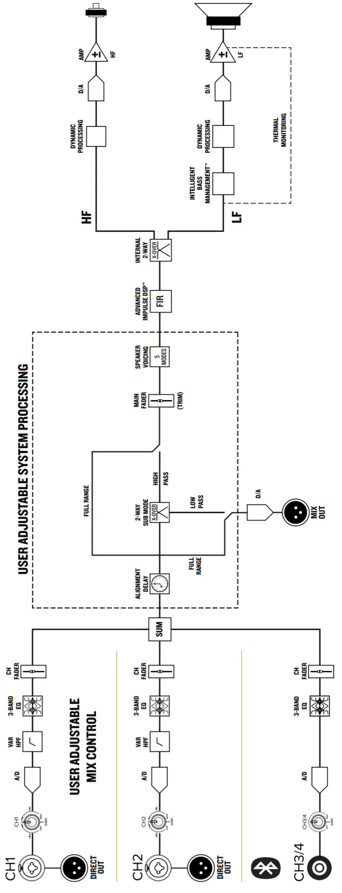 MACKIE SRT Professional Powered Loudspeaker - FIG2