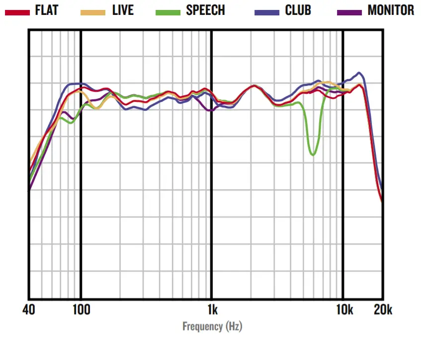 MACKIE SRT Professional Powered Loudspeaker - FIG5
