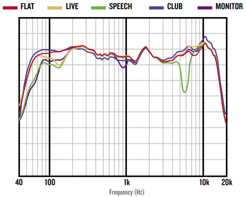 MACKIE SRT Professional Powered Loudspeaker - FIG7