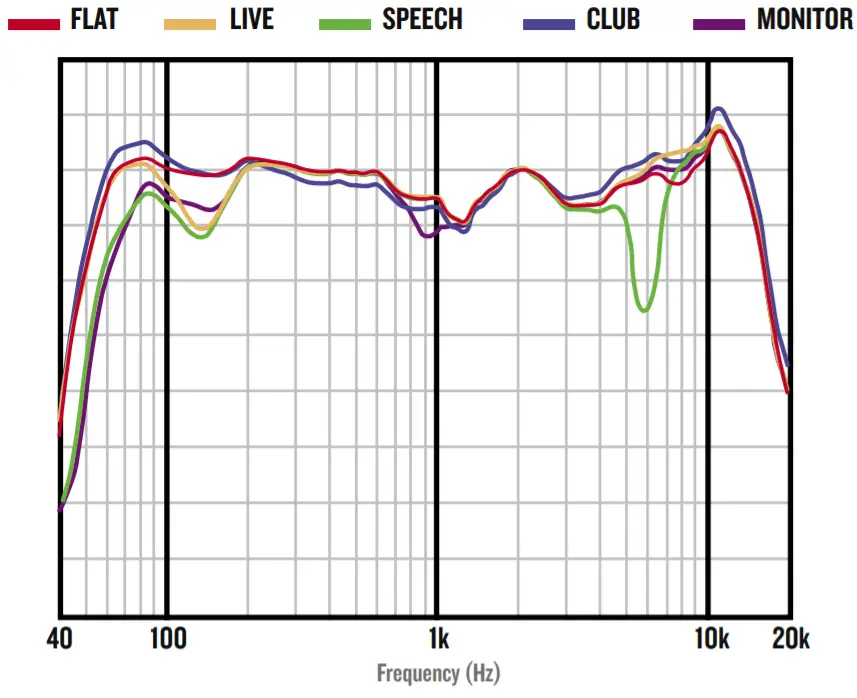 MACKIE SRT Professional Powered Loudspeaker - FIG8
