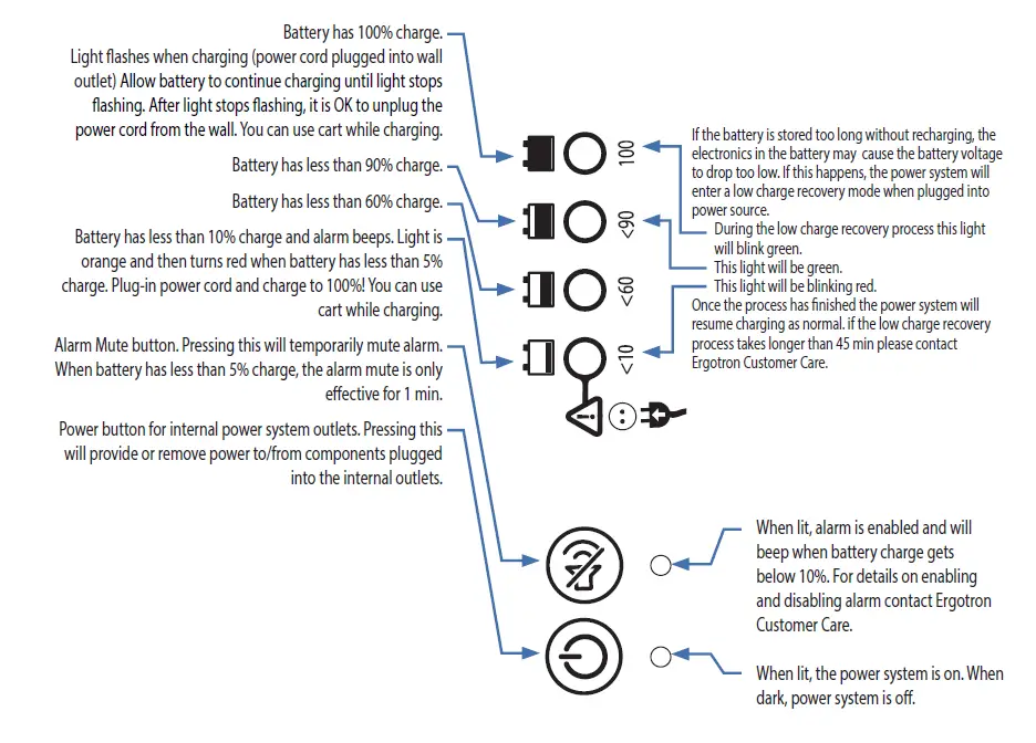 ergotron-SV42-6202-1-StyleView-Cart-with-LCD-Arm-fig-6