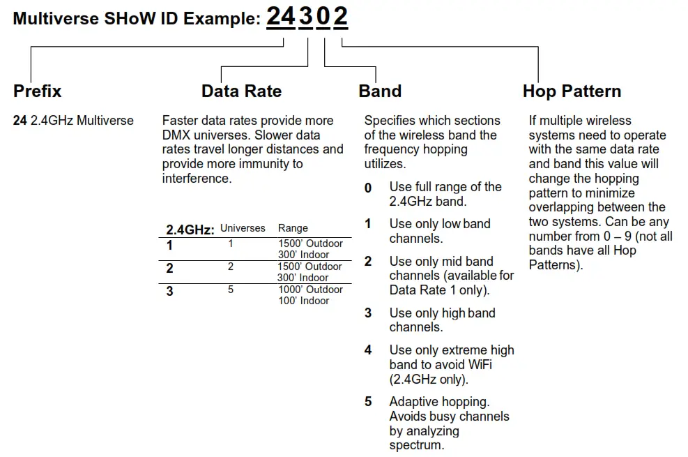 CITY THEATRICAL 5911 Multiverse Transmitter 2.4GHz - Fig1