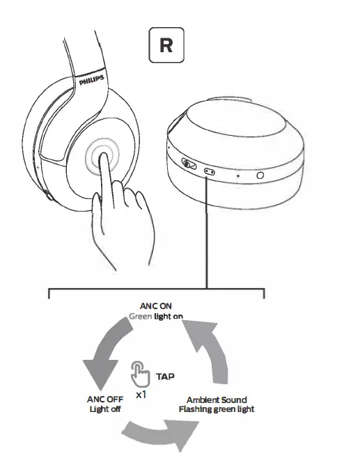 PHILIPS-PH805-8000-Series-Over-Ear-fig- (7)