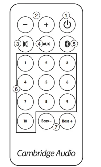 Cambridge Audio Minx Air 100 Speaker-4