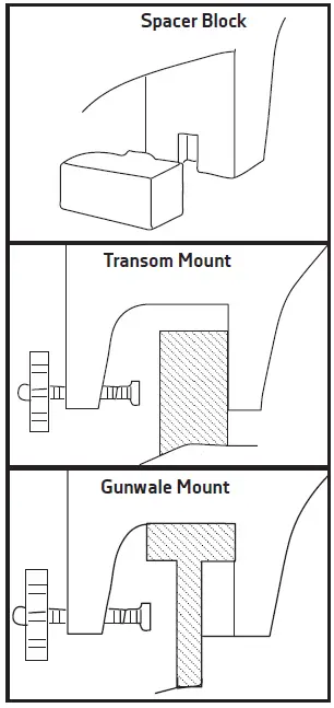 CANNON-1901200-Mini-Troll-Manual-Downrigger-fig 1