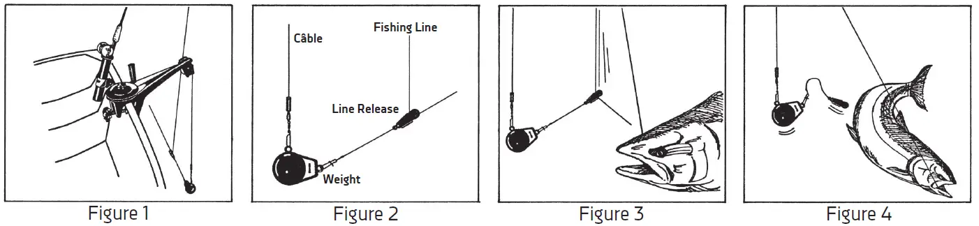 CANNON-1901200-Mini-Troll-Manual-Downrigger-fig 3