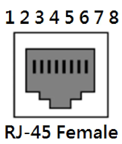 leonton PG2-1802-SFP 18-Port Industrial Gigabit PoE+ Ethernet Switch Ethernet Ports