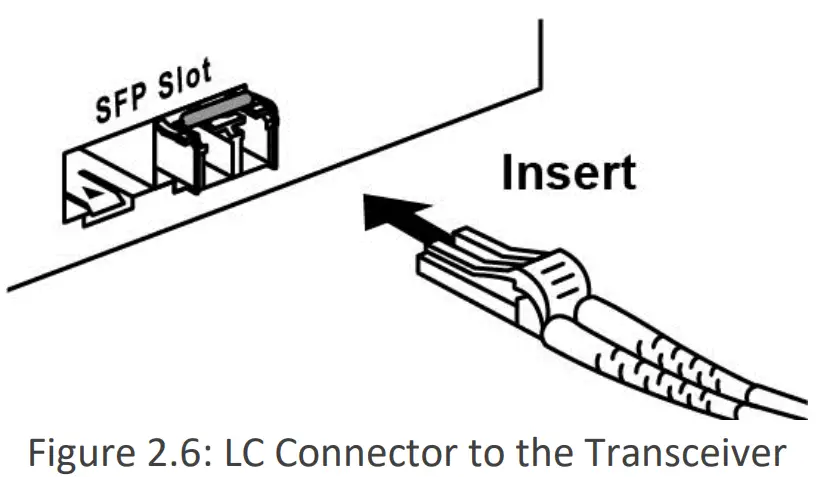 leonton PG2-1802-SFP 18-Port Industrial Gigabit PoE+ Ethernet Switch Cabling