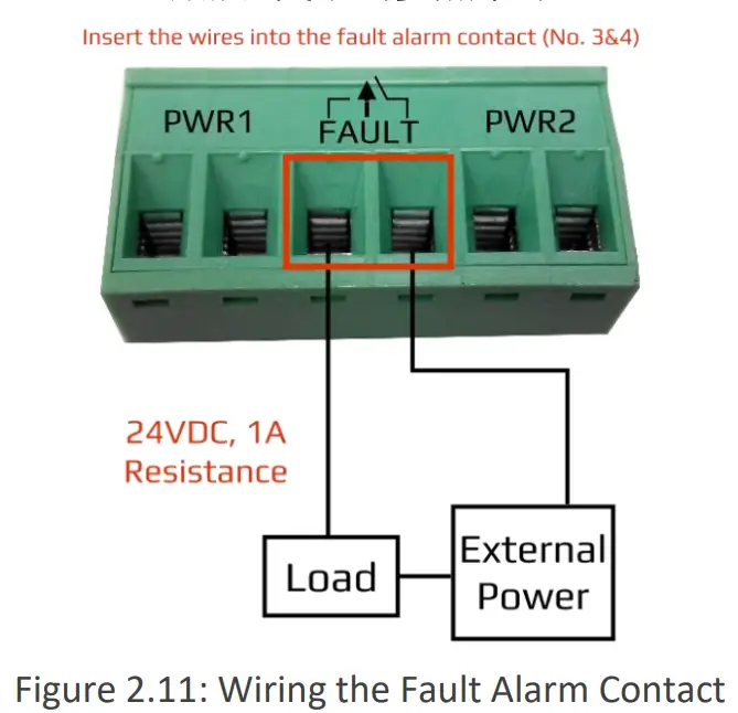 leonton PG2-1802-SFP 18-Port Industrial Gigabit PoE+ Ethernet Switch Wiring the Fault Alarm Contact