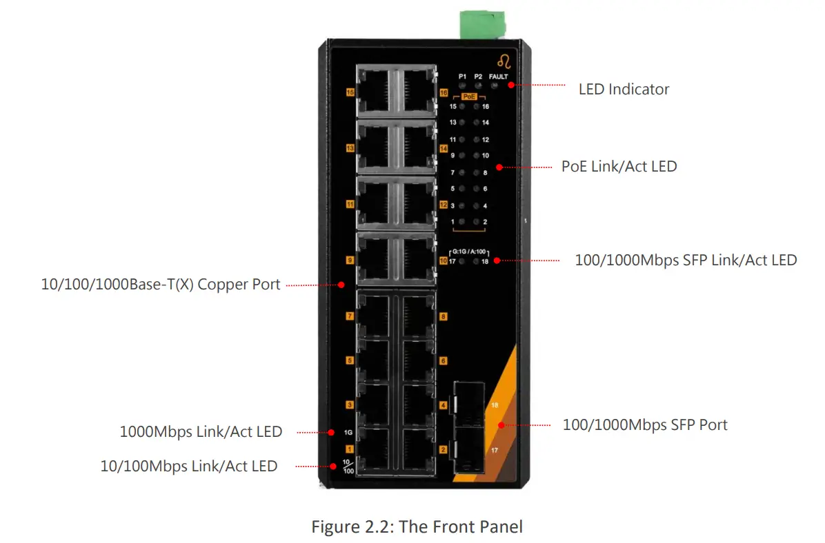 leonton PG2-1802-SFP 18-Port Industrial Gigabit PoE+ Ethernet Switch Front Panel