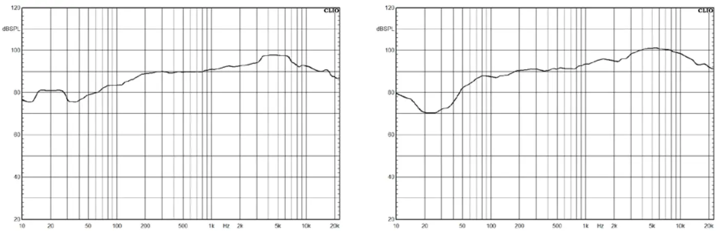 VIBE sound BLACKAIR Pro Audio Speakers - fig 3