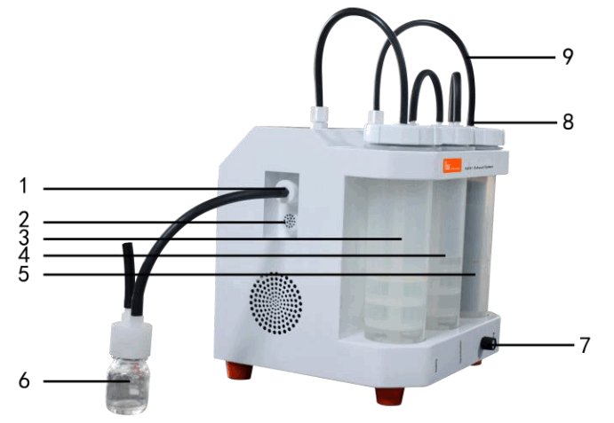 IbX instruments KJDF1 Exhaust and Fume Elimination System - fig 1