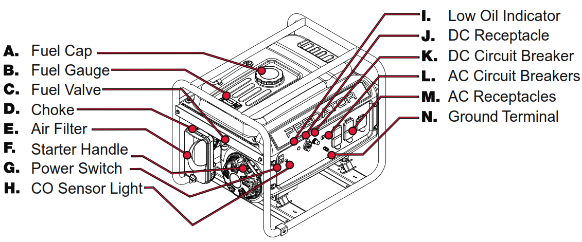 PREDATOR 3500 Running Watts 4375 MAX Starting Watts - Fig