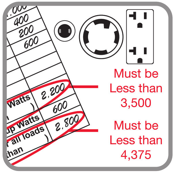 PREDATOR 3500 Running Watts 4375 MAX Starting Watts - Fig13