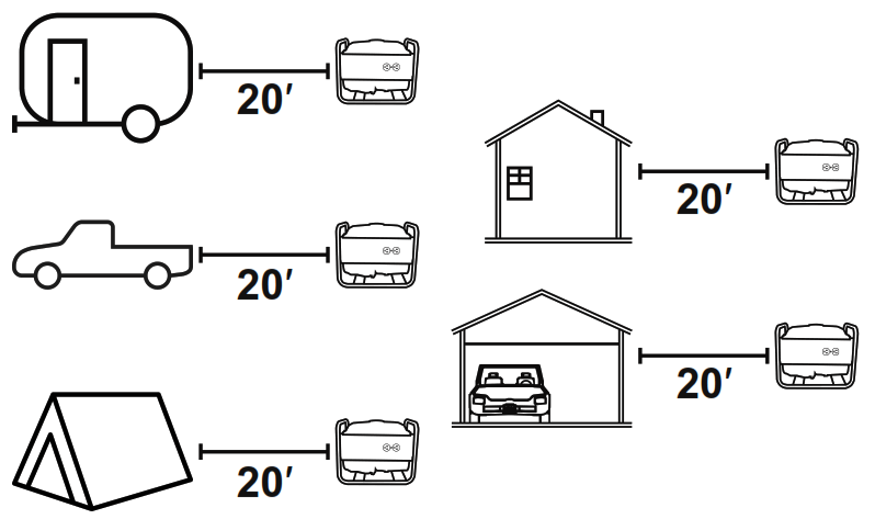 PREDATOR 3500 Running Watts 4375 MAX Starting Watts - Fig4