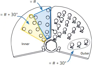 Community HVS3 I Series BlancePoint Flyware-FIG15