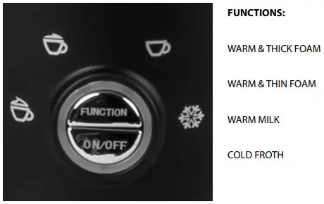 nostalgia HomeCraft HCMF4BK 4-in-1 Milk Frother -PARTS & ASSEMBLY2