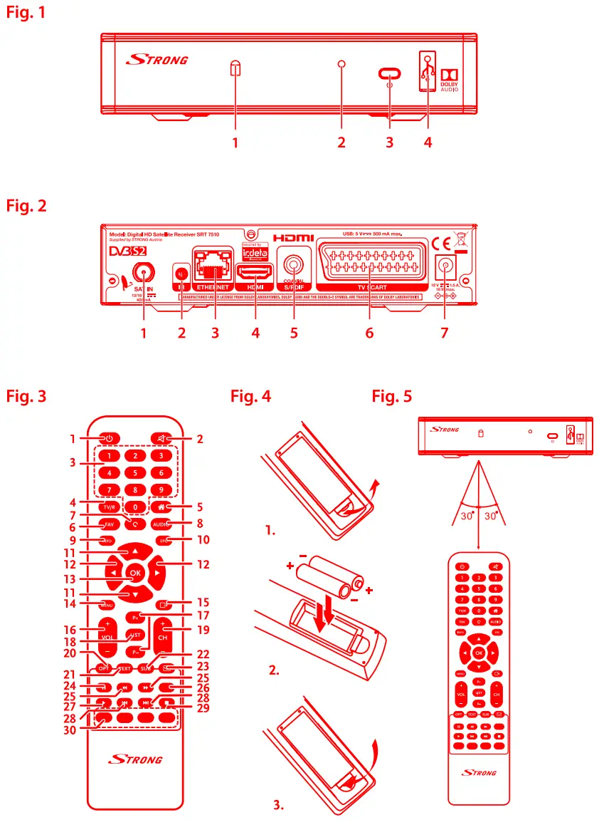 STRONG SRT 7510 Digitaler High Definition Satelliten Receiver - FIGURE 1