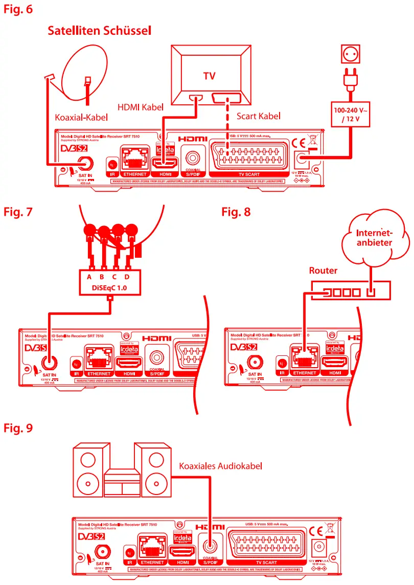 STRONG SRT 7510 Digitaler High Definition Satelliten Receiver - FIGURE 2