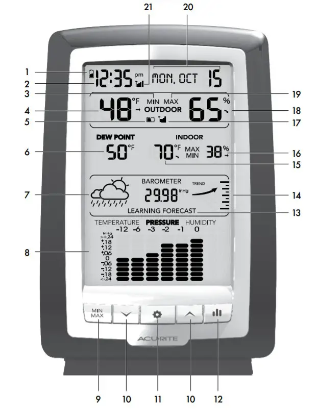 AcuRite 01181 Weather Station - Features3