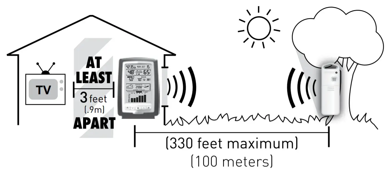 AcuRite 01181 Weather Station - Guidelines