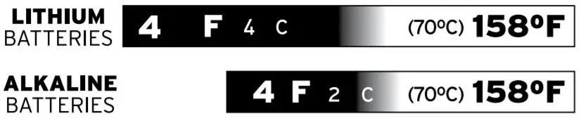 AcuRite 01181 Weather Station - Sensor3