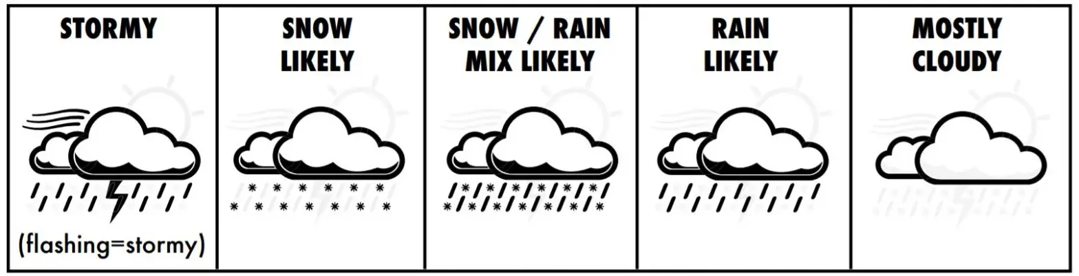 AcuRite 01181 Weather Station - Weather