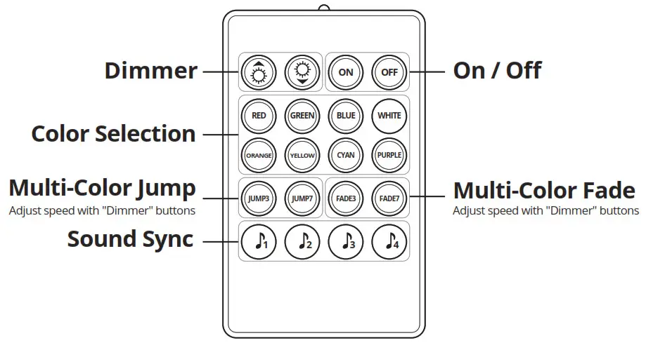 AURA Choice Interior Strip Kit - 5