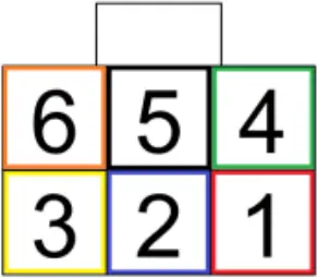 OEM QBU-Mini - Molex microfit 1