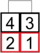 OEM QBU-Mini - Molex microfit 2