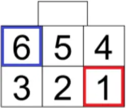 OEM QBU-Mini - Molex microfit 3