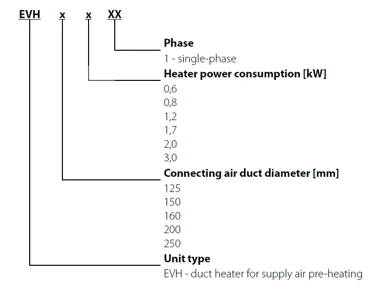 BLAUBERG EVH Duct Heater For Supply Air Pre-Heating With External Control 1
